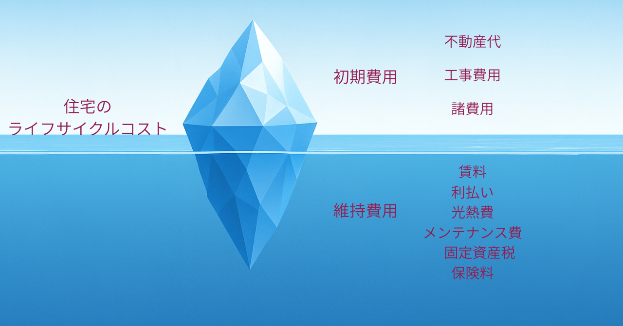 あなたの家の“氷山”はどんな形？住宅のライフサイクルコストを見える化