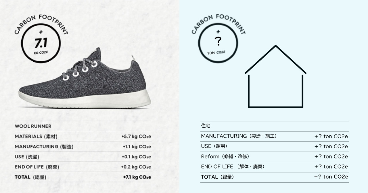 エコハウスの基本：LCA（ライフサイクルアセスメント）で生涯を通じた環境負荷を把握する