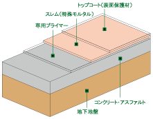 スレム,クリアストップ,コンクリート補修,御影石,リフォーム,滑り止め,スリップ防止,ノンスリップ塗装,滑り止めコート,階段,エントランス,玄関,アプローチ,犬走り,外構工事,エクステリア,高山,飛騨,国府,古川,神岡,上宝,奥飛騨,清見,丹生川,郡上,下呂,萩原,小坂,荘川,高鷲,一宮,久々野,岐阜,塩屋建設工業,バリアフリー