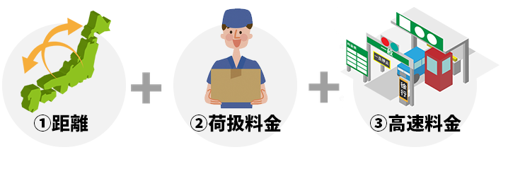 赤帽神戸　マル運送　チャーター便・距離制運賃の計算方法