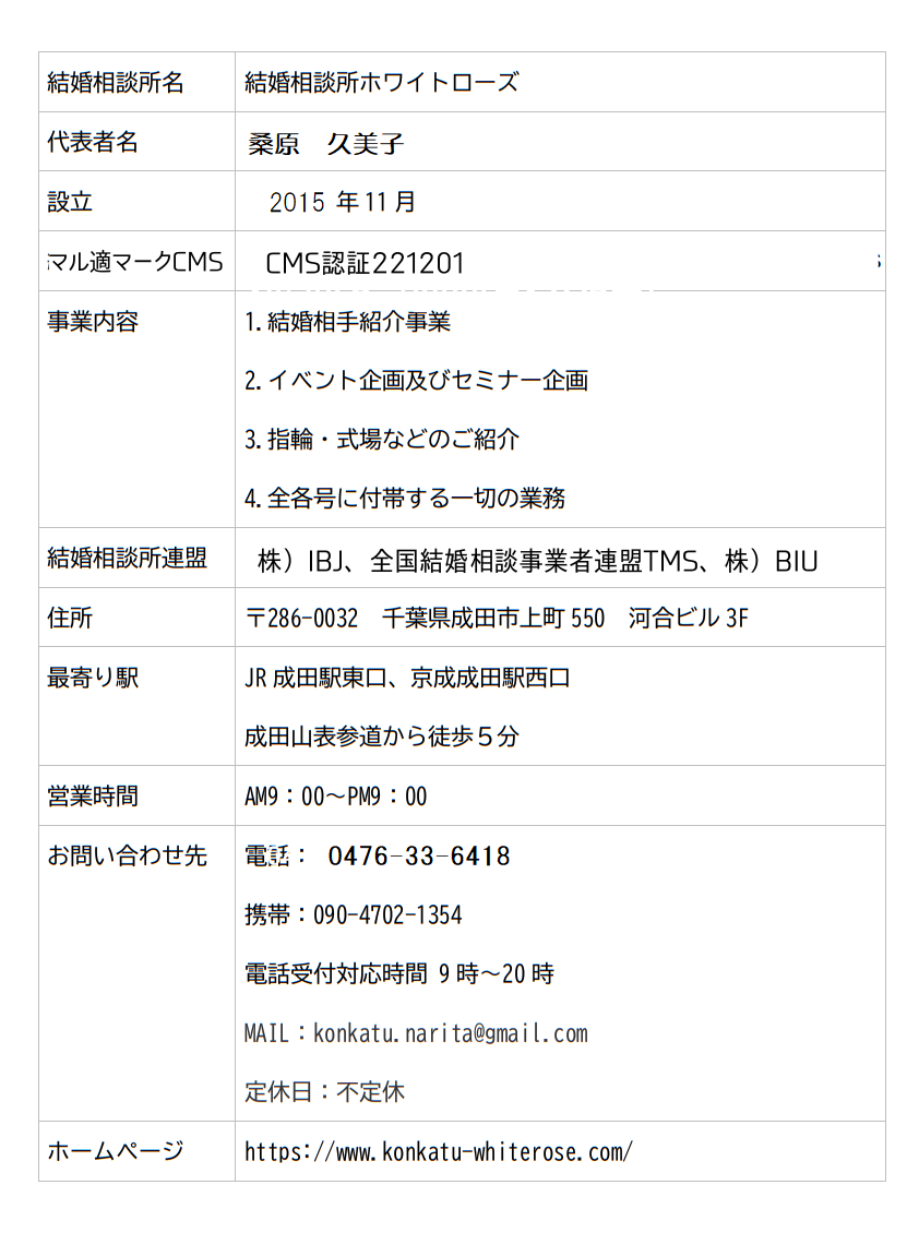 会社概要