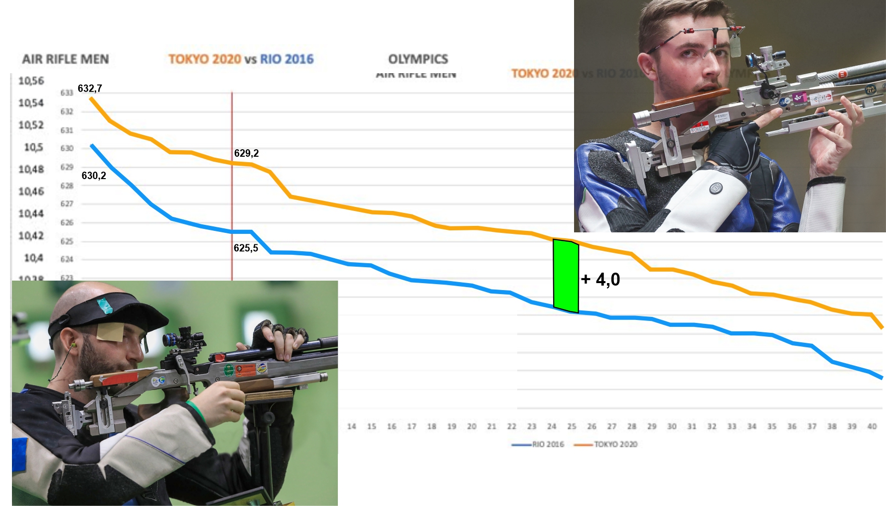 50 Trainingstipps Für Luftgewehr Und Luftpistole: Neue Impulse Für Die Wettkampfvorbereitung Am Schießstand Und Zuhause - Michael Beutel - Häftad (9783384177919) | Bokhandel