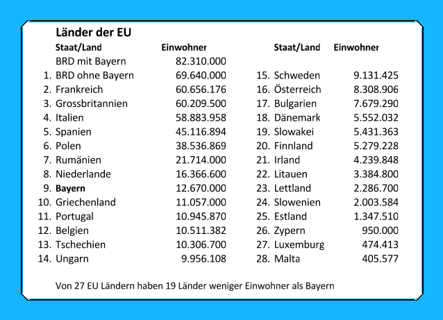 Europa Der Regionen Zukunft Bayern Com