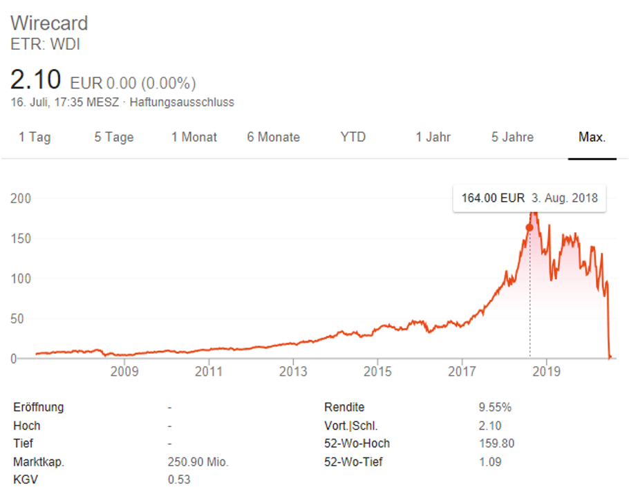 Wirecard Monte Carlo Simulation Excel Prognose Unternehmensplanung Benford Gesetz Ambition