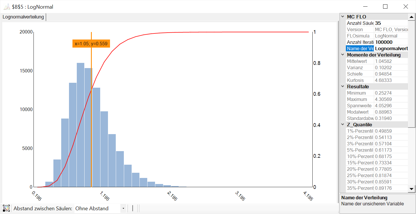 LogNormalverteilung MonteCarlo Simulation leicht gemacht