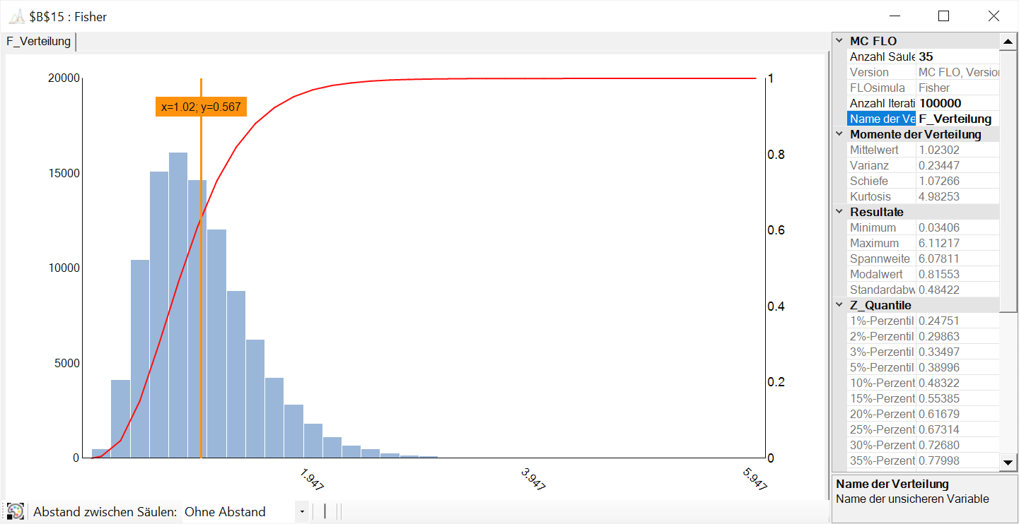 FVerteilung MonteCarlo Simulation leicht gemacht