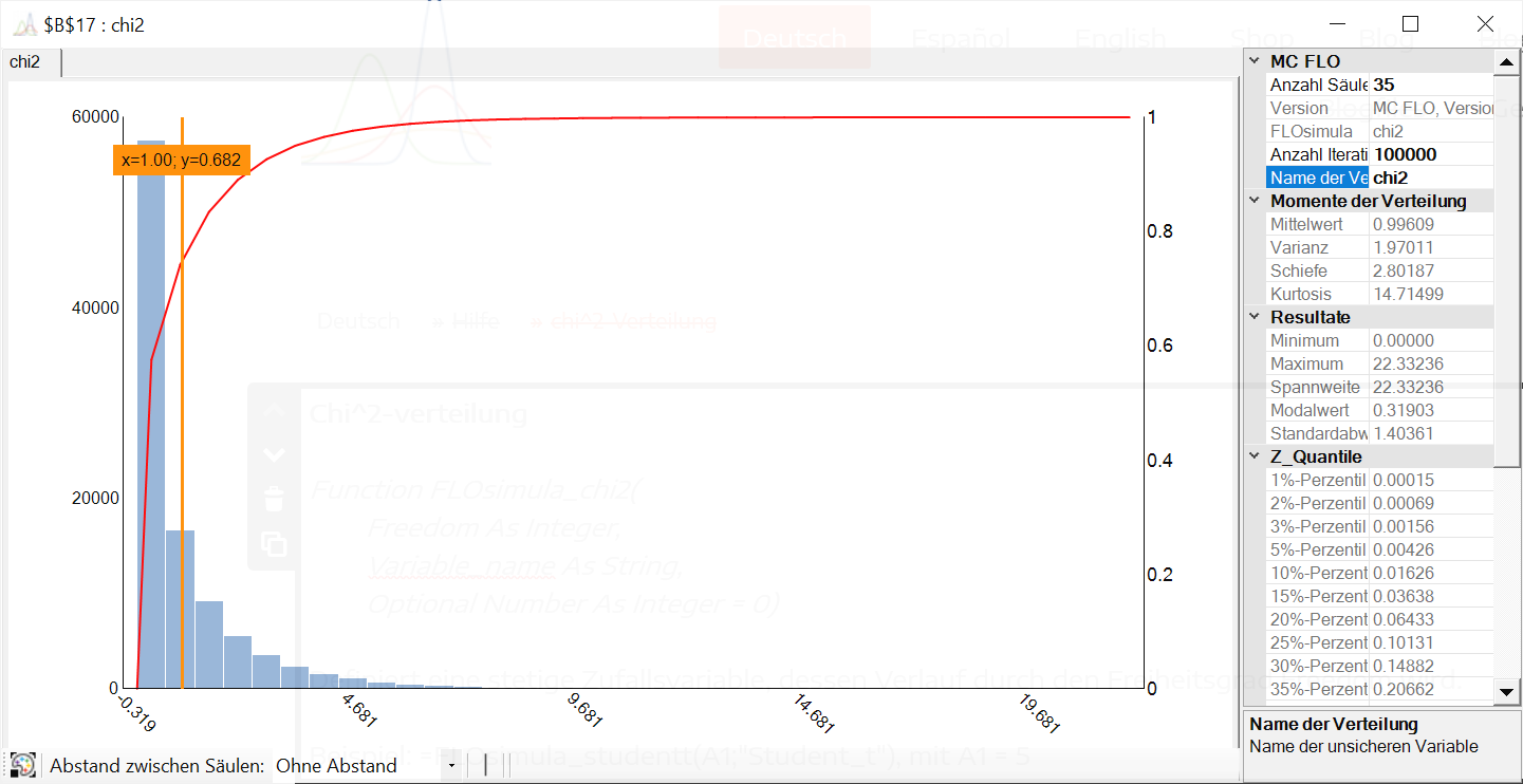 chi2Verteilung MonteCarlo Simulation leicht gemacht