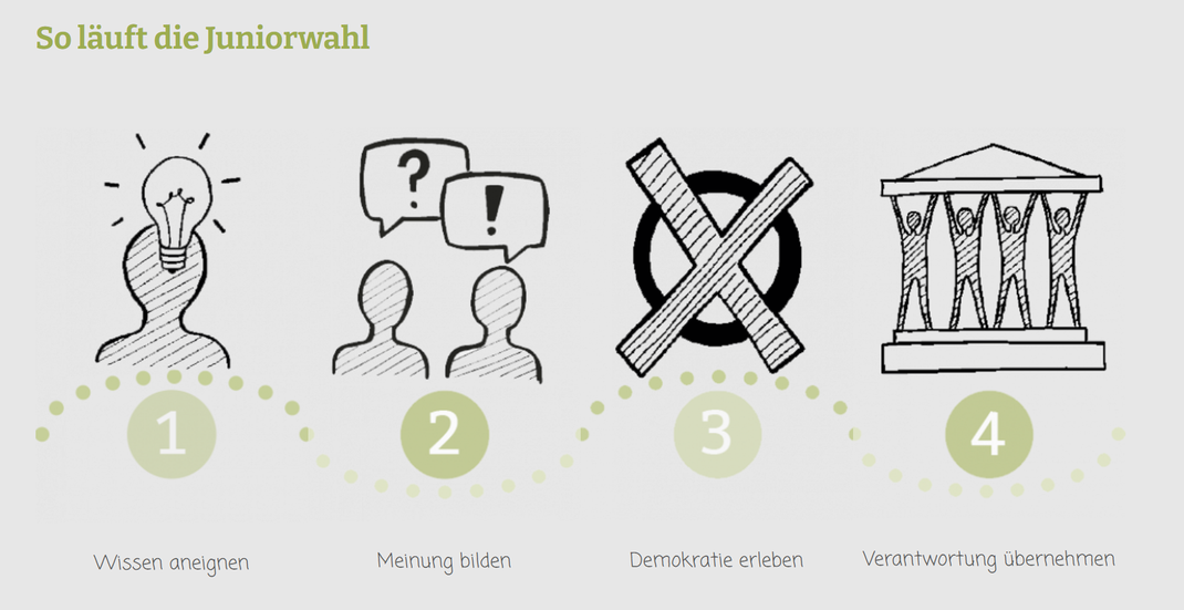 Finde Deine Meinung, tausche Argumente aus.