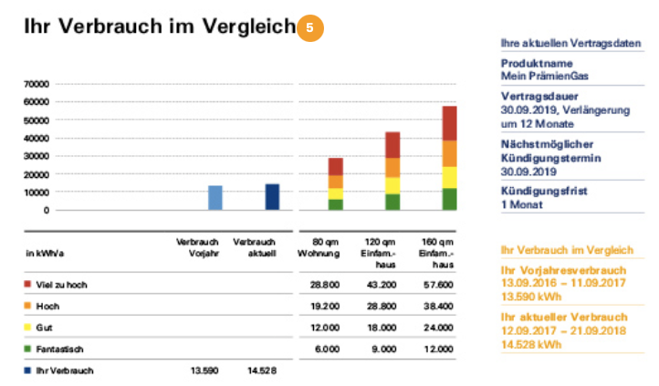 Quelle: https://www.erdgas-schwaben.de/privatkunden/services/online-service/rechnungserklaerung/rechnungserklaerung-gas