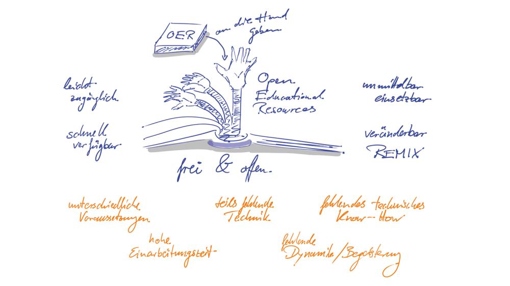 Urheberrecht: Was sind überhaupt Open Educational Resources (OER)?
