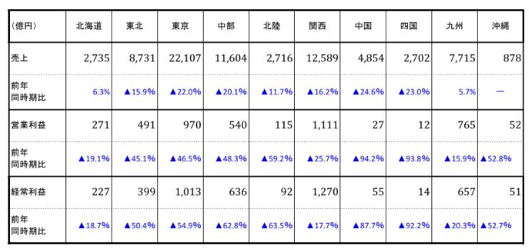 電力業界のまさか Ⅱ