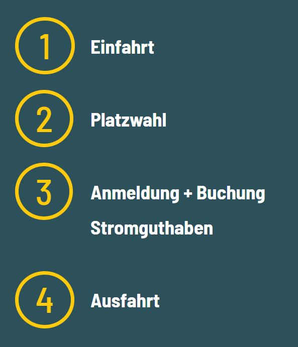 Das Konzept des Stellplatzes im gehobenem Ambiente
