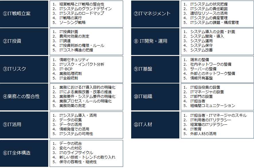 IT戦略策定 実行支援 it経営の実現へ itc長野 中小企業 自治体の
