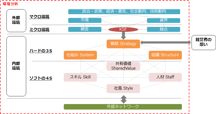 戦略的環境経営 環境と企業競争力の実証分析 戦略的環境経営