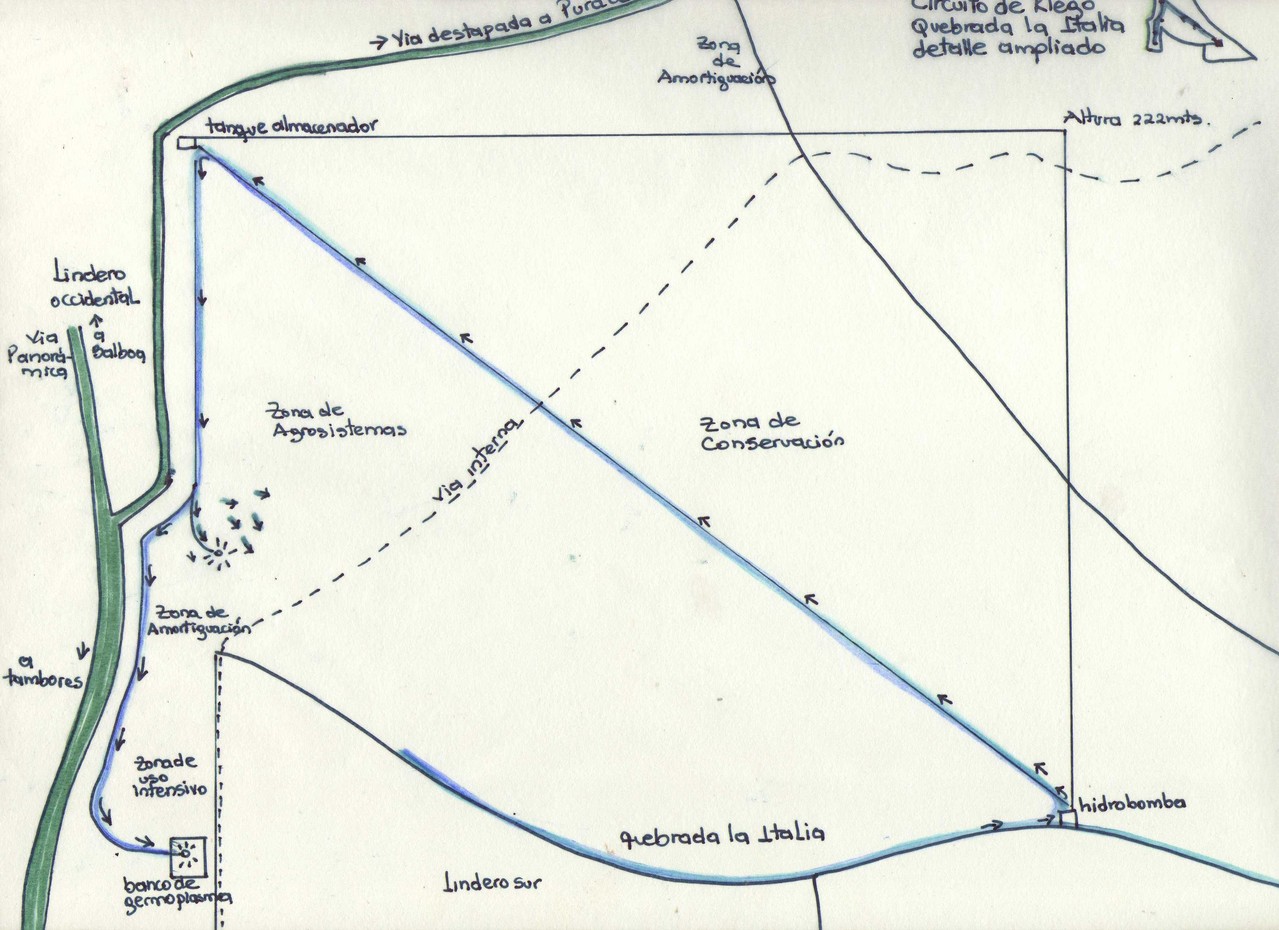 Detalle ampliado del mapa del circuito de riego de la hidrobomba.
