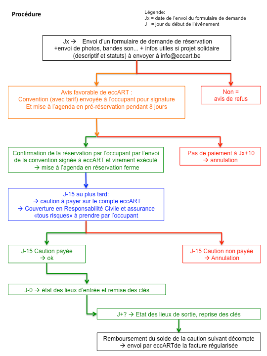 Procédure pour la réservation de la chapelle