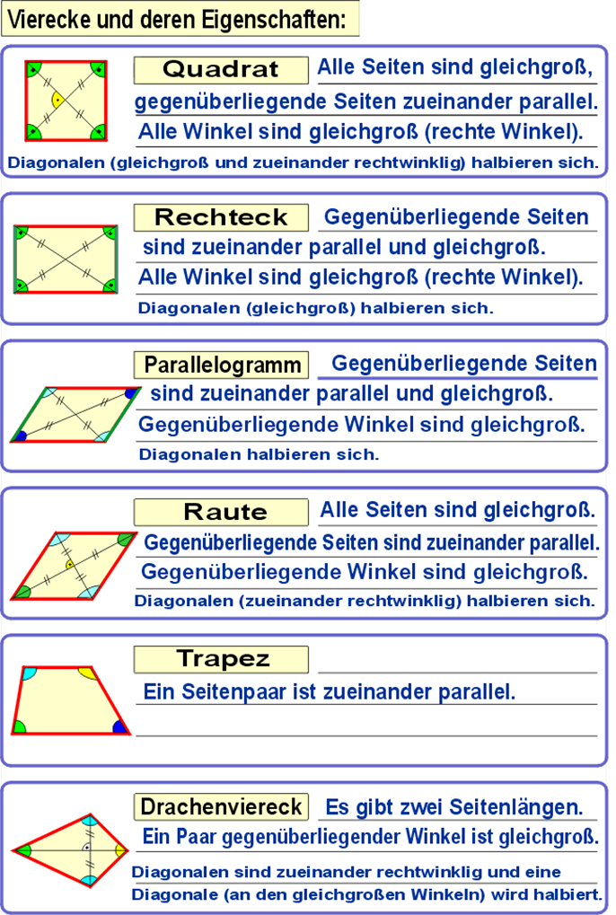 Vierecke und deren Eigenschaften - michael-kopp1s Webseite!