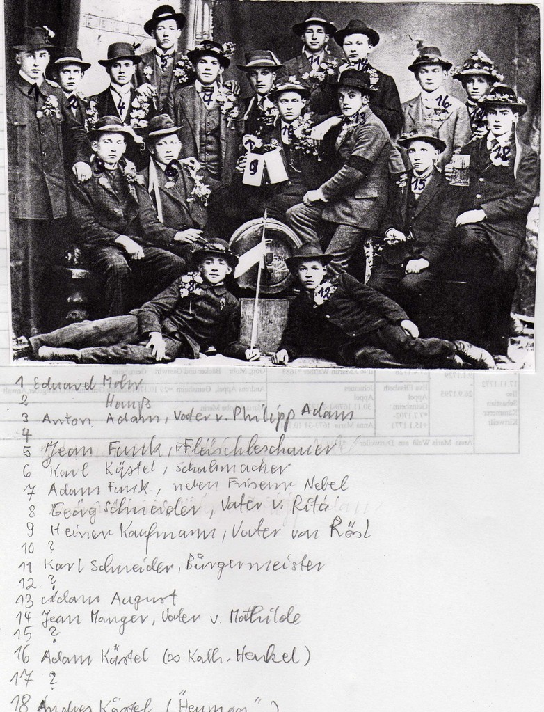 Musterung 1899 mit Namen