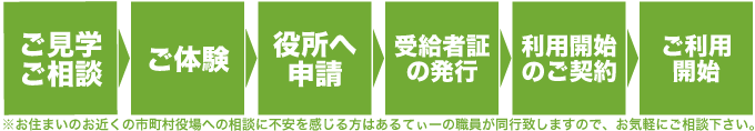 あるてぃーご利用までの流れ