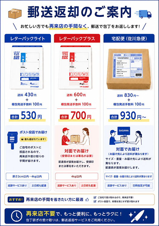 郵送返却サービス｜東京・西荻窪店
