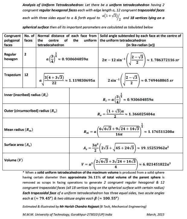 Table of the important parameters of a uniform tetradecahedron, having 2 congruent regular hexagonal faces, 12 congruent trapezoidal faces & 18 vertices lying on a spherical surface with certain radius, derived by the author by applying "HCR's Theory.