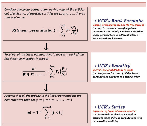 HCR's Series (expansion of factorial of any number as a summation ) is derived from HCR's Rank Formula (used to calculate rank of any linear permutation when the replacement of articles is not there in the linear permutations of a set) applying certain co
