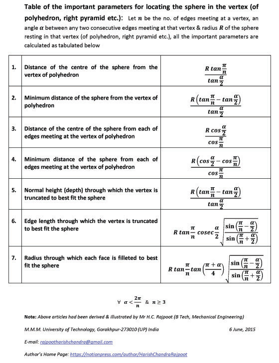Table of the generalized formula derived here by the author are applicable to locate any sphere, with a certain radius, resting in a vertex (corner) at which n no. of edges meet together at angle α between any two consecutive of them.