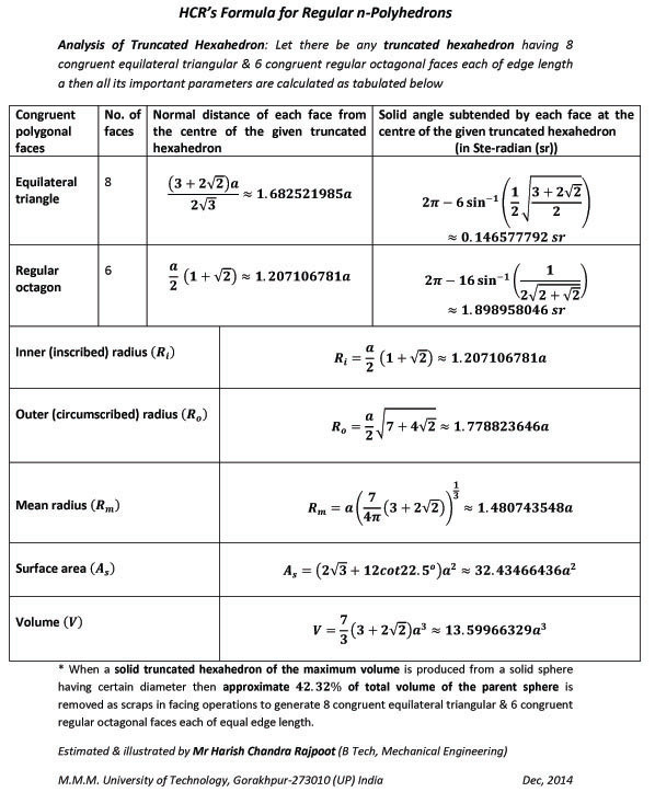 Table of all the important parameters of a truncated hexahedron (having 8 congruent equilateral triangular & 6 congruent regular octagonal faces each of equal edge length) such as normal distances & solid angles subtended by the faces, inner & outer radii