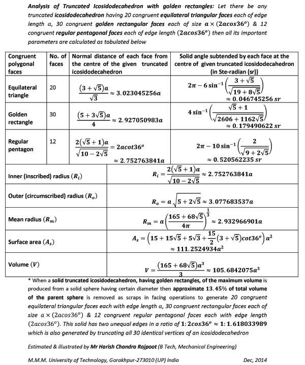 Table of all the important parameters of a truncated icosidodecahedron (having 20 congruent equilateral triangular faces, 30 congruent golden rectangular faces & 12 congruent regular pentagonal faces) such as normal distances & solid angles by the faces