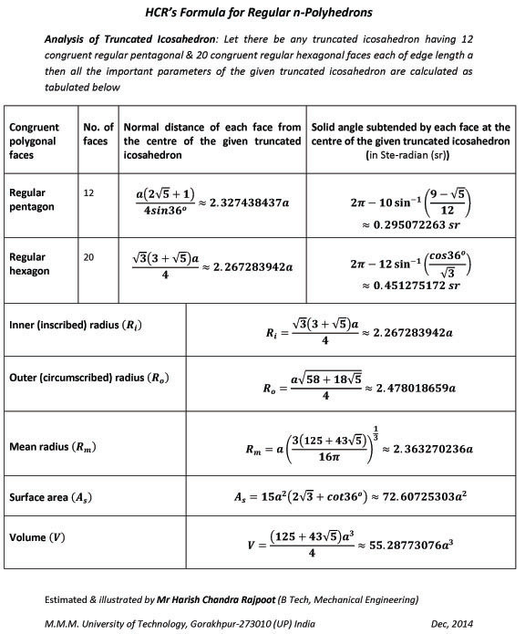 All the important parameters of a truncated icosahedron such as normal distances & solid angles of the faces, inner radius, outer radius, mean radius, surface area & volume have been calculated by using HCR's formula for regular polyhedrons (all five plat