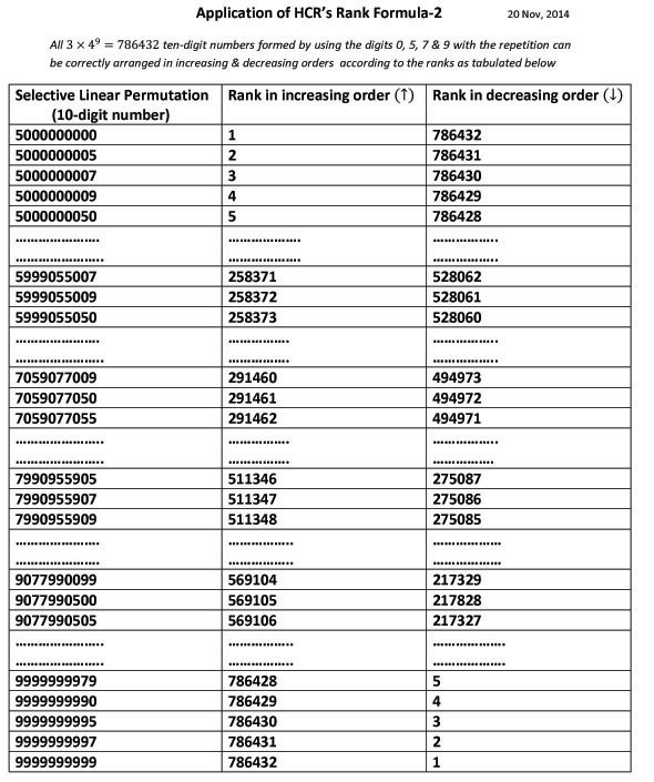 Application of HCR's Rank Formula-2 on the numbers with zero & non-zero digits
