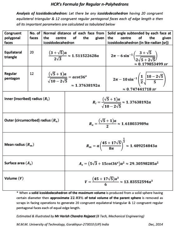 All the important parameters of an icosidodecahedron (having 20 congruent equilateral triangular & 12 congruent regular pentagonal faces each of equal edge length) such as normal distances & solid angles subtended by the faces, inner & outer radii