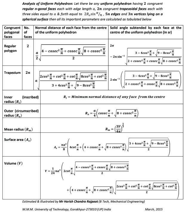 Table of the formula generalized by the author which are applicable to calculate the important parameters, of any uniform polyhedron having 2 congruent regular n-gonal faces, 2n congruent trapezoidal faces, 5n edges & 3n vertices lying on a sphere