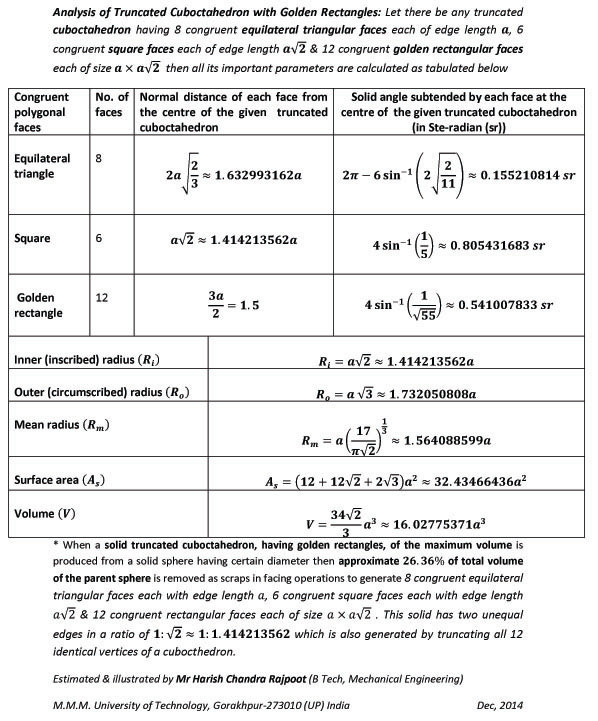 Table of the important parameters of a truncated cuboctahedron (having 8 congruent equilateral triangular, 6 congruent square & 12 congruent golden rectangular faces) such as normal distances & solid angles subtended by the faces.