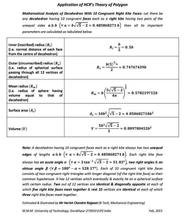 Table of all the important parameters of a decahedron having 10 congruent faces each as a right kite to calculate normal distance of each face from the center, inscribed radius, circumscribed radius, mean radius, surface area & volume.