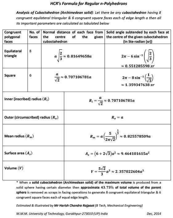 Table of all the important parameters of a cuboctahedron (Archimedean solid having 8 congruent equilateral triangular & 6 congruent square faces each of equal edge length) such as normal distances & solid angles subtended by the faces, inner & outer radii