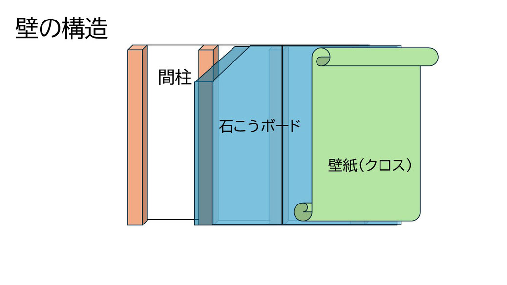 壁の構造