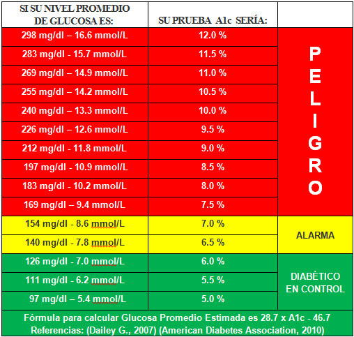 ¿CÓMO SABER SI TIENES ALTA O BAJA EL AZÚCAR - Página Jimdo ¿CÓMO SABER SI TIENES ALTA O BAJA EL AZÚCAR - Página Jimdo