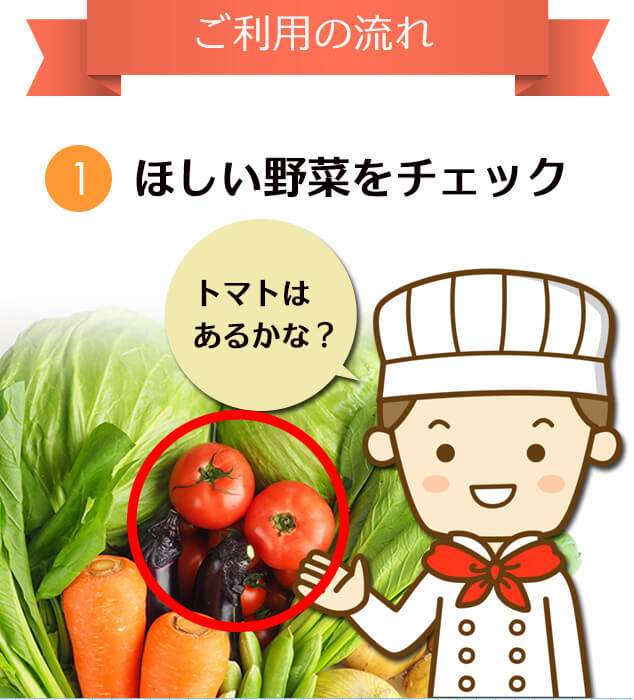 ご利用の流れ。欲しい野菜をチェック「トマトはあるかな？」