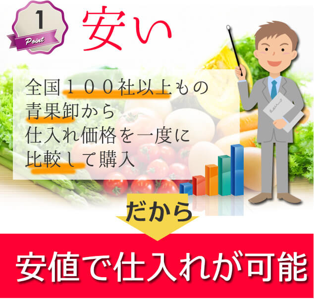 100社以上の卸価格を比較して安値で仕入れが可能