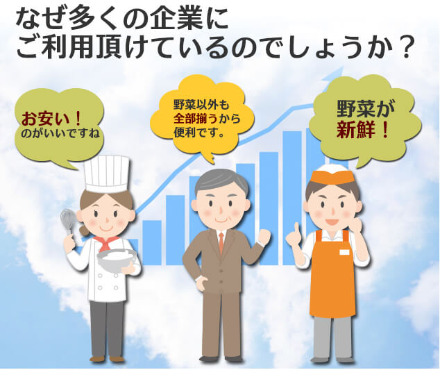「なぜ多くの企業にご利用頂けているのでしょうか？」野菜以外も全て揃う、新鮮、安い