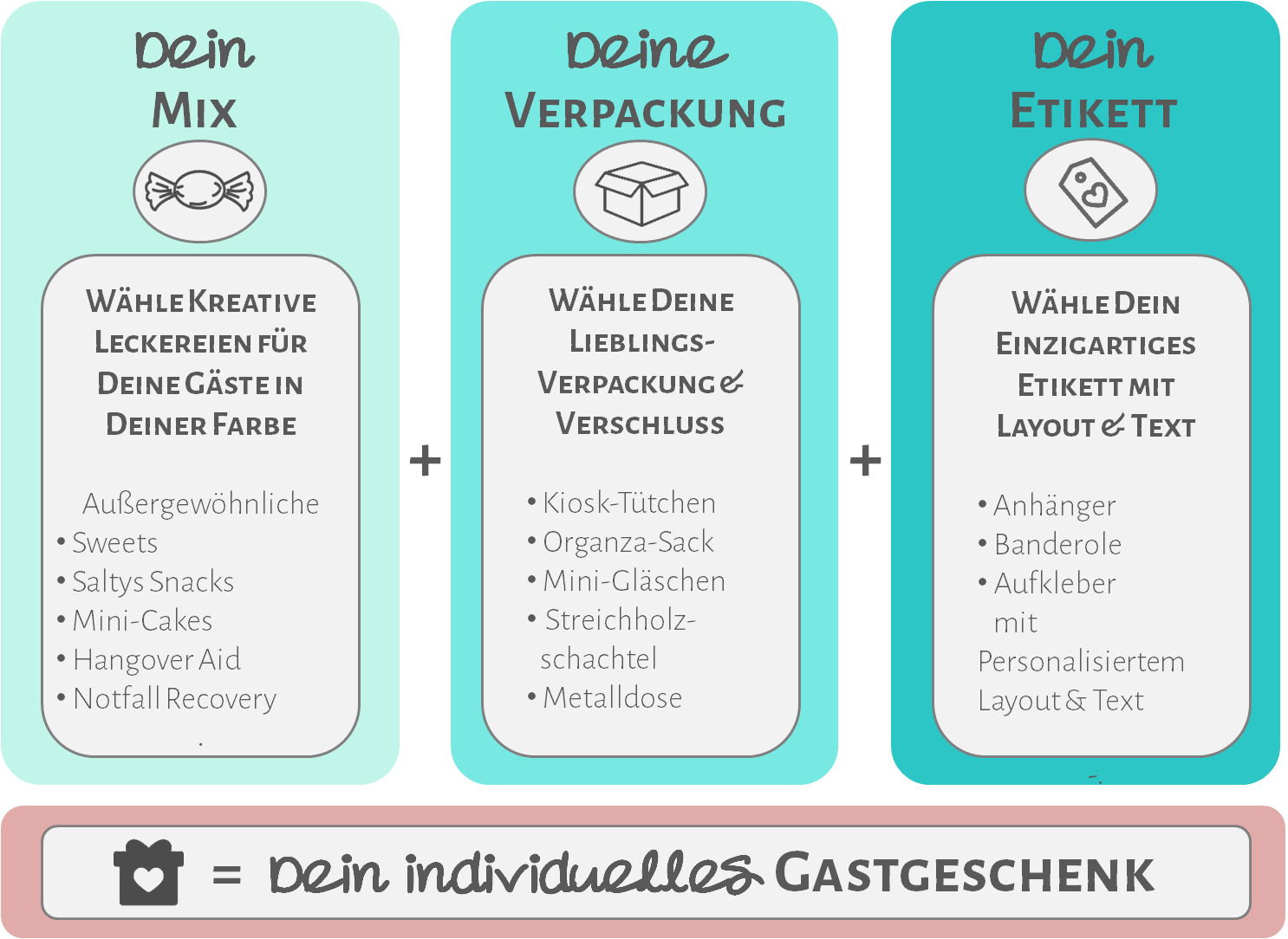Gastgeschenke Bremen
