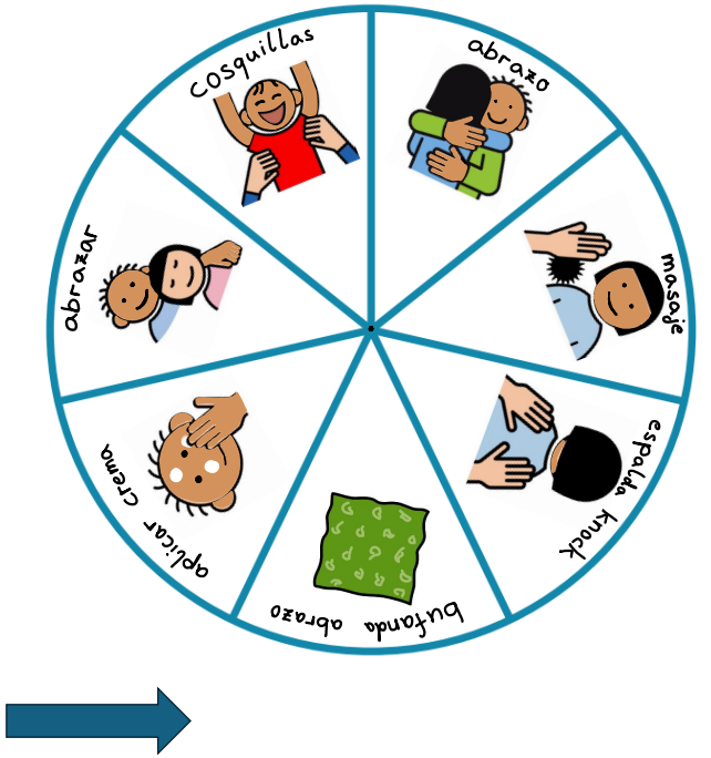 RUEDA DE NECESIDADES/ WHEEL OF NEEDS