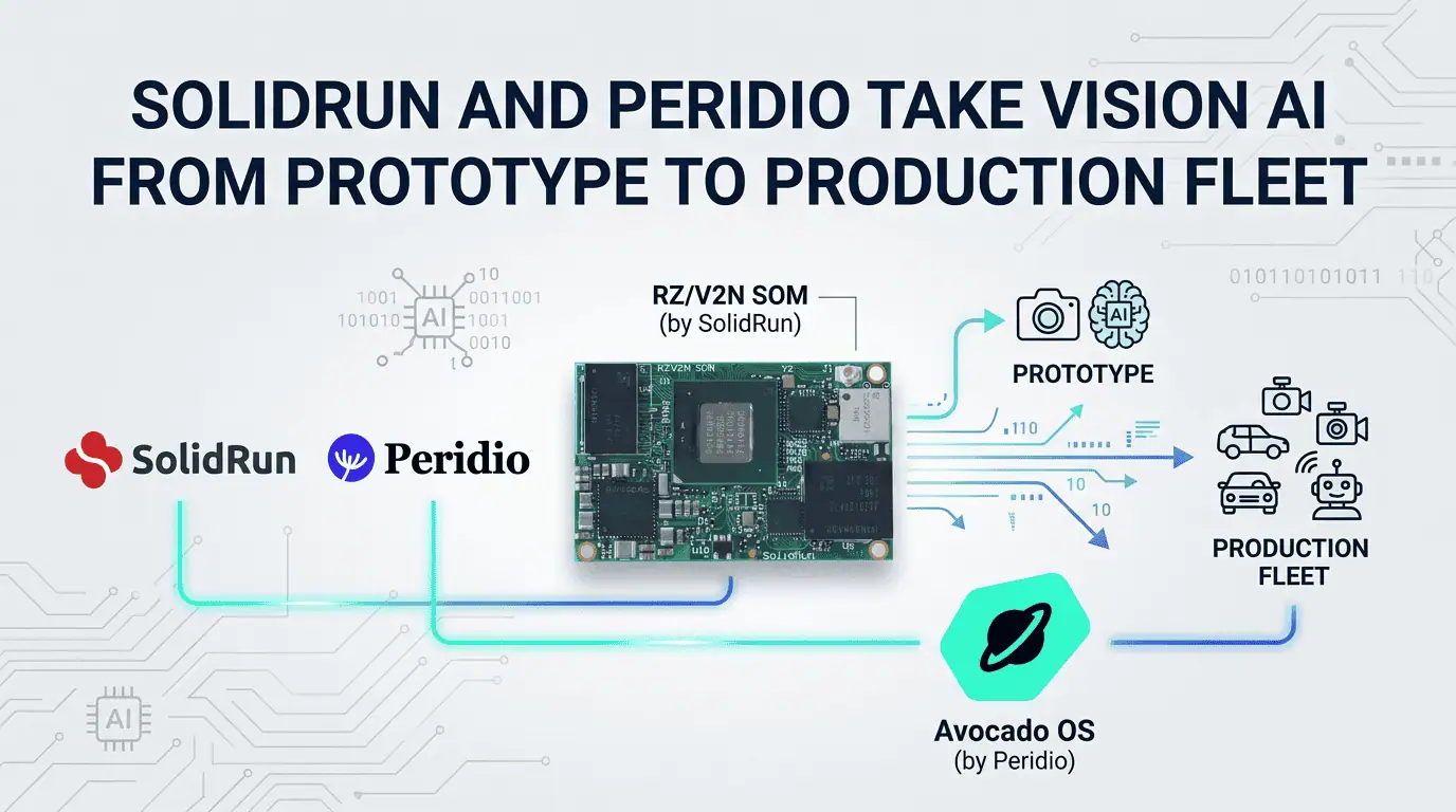 SolidRunとPeridioは、ビジョンAIをプロトタイプから本格稼働用まで数週間で実現