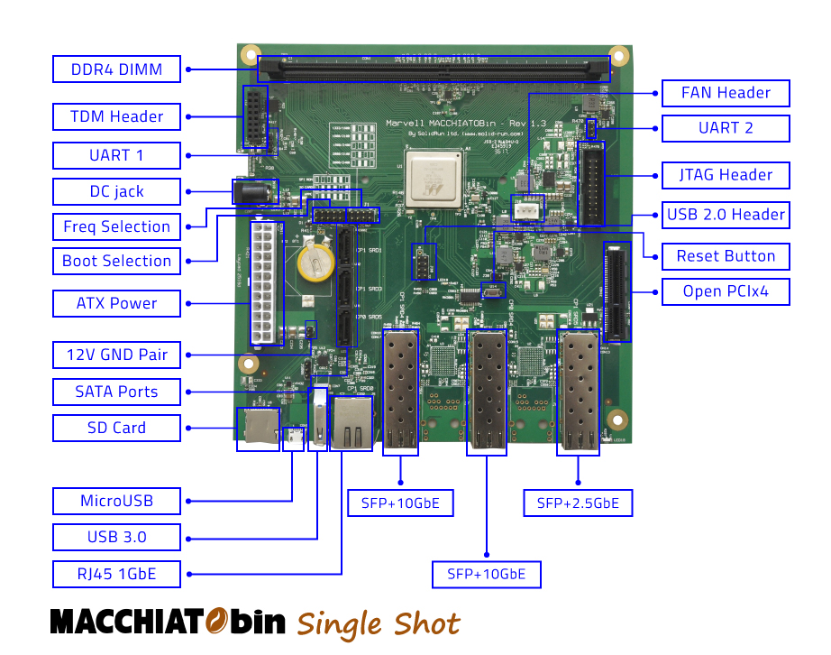 Uri запроса это. Raspberry pi zero wh. Строение материнской платы x570. Arduino duemilanove схема. D1 mini pro esp8266.