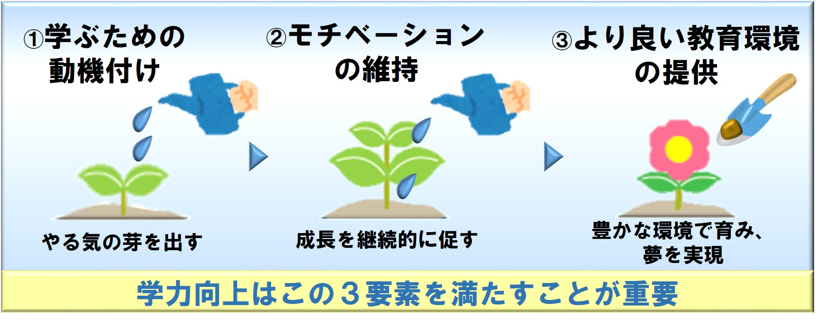 着々と進む「保幼小中の連携」による生きる力を育むことについて