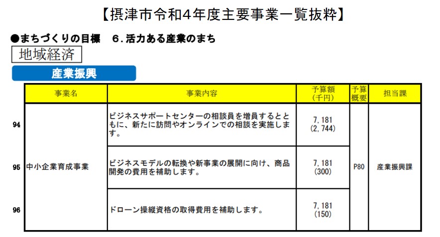 地域経済の活性化と摂津ビジネスサポートセンターの強化、令和４年度の取組み