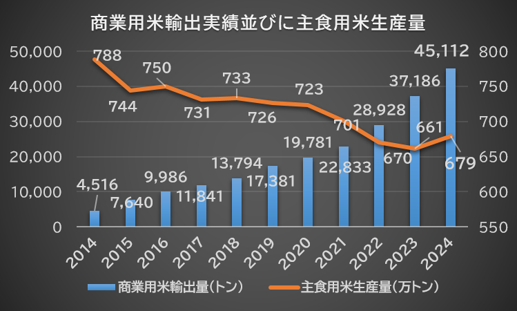 令和のコメ不足の原因は農政の失敗？！