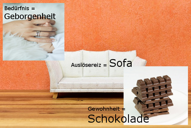 Sofa als Auslösereiz, Schokolade als Gewohnheit, Kuscheln als Bedürfnis, Bild mit Händen, Sofa und Schokolade vor oranger Wand mit Holz-Boden zum Thema die Macht der Gewohnheiten