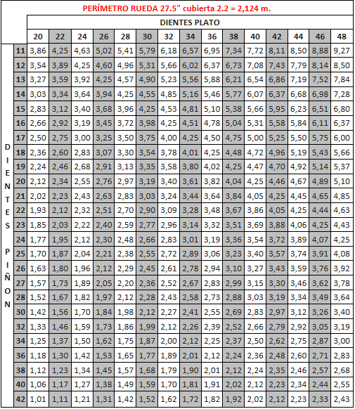 tabla mtb